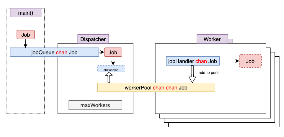 workerpool